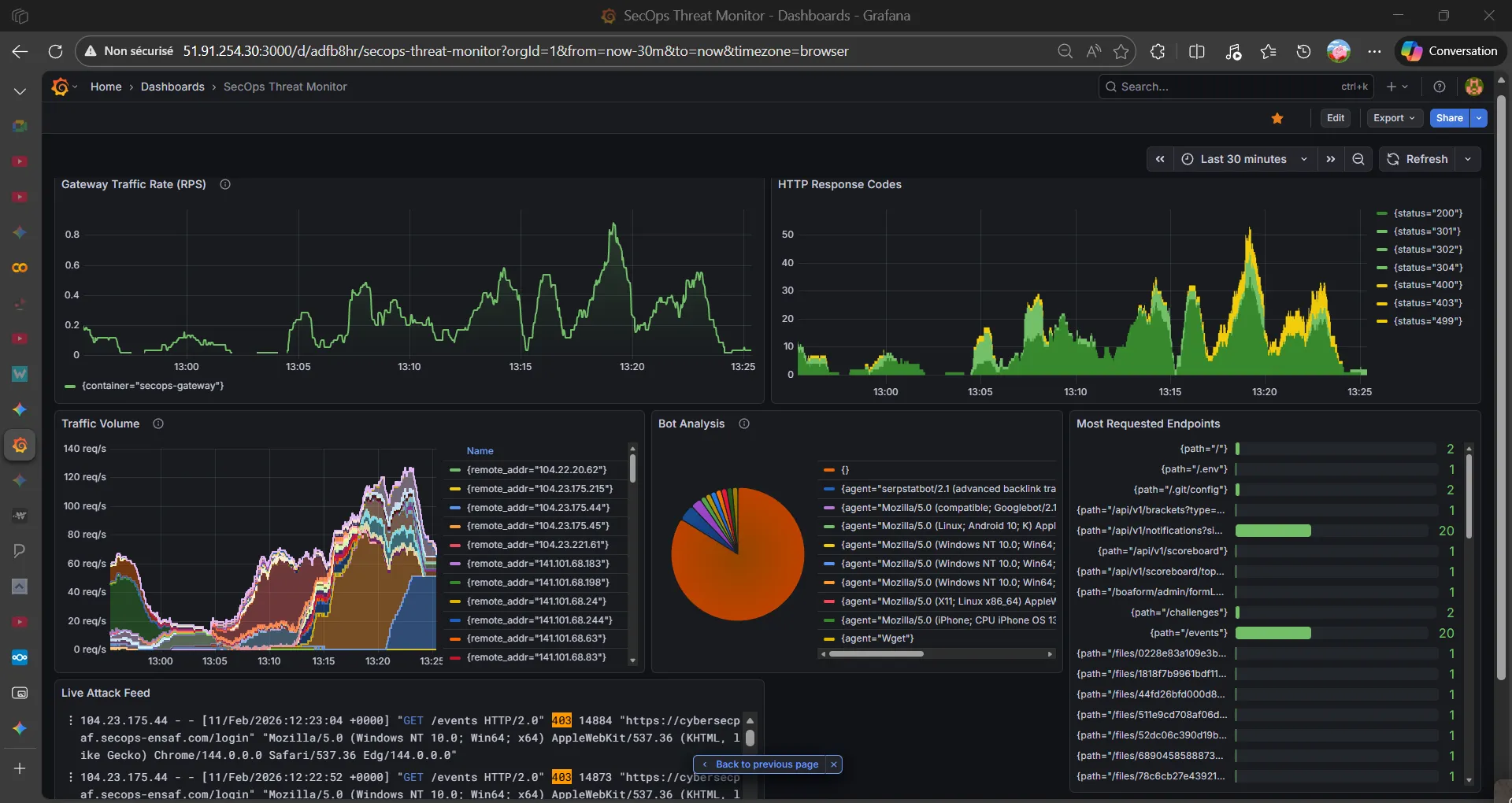Grafana Observability Dashboard